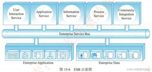 第15章 面向服务架构设计理论实践 构建数字内容制作服务