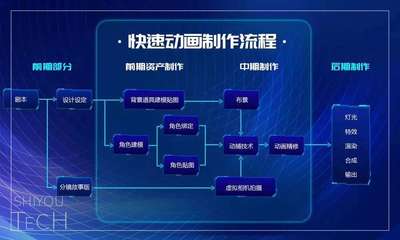 虚拟IP的“复活师” 世优科技引领实时数字人与快速动画新浪潮