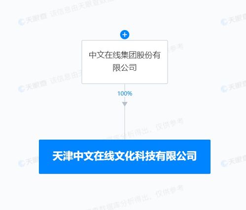中文在线加速内容生态布局 天津成立新公司深耕数字内容制作